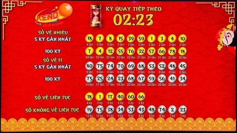 Khám Phá 69win: Nơi Tìm Kiếm Thành Công Trong Lô Đề
